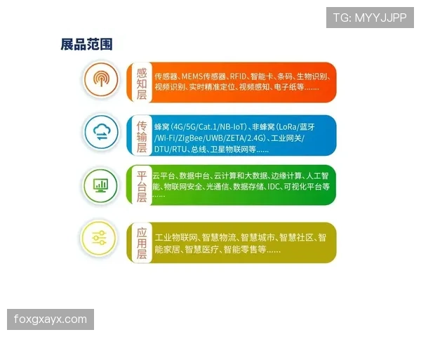 Son 门前把握机会效率