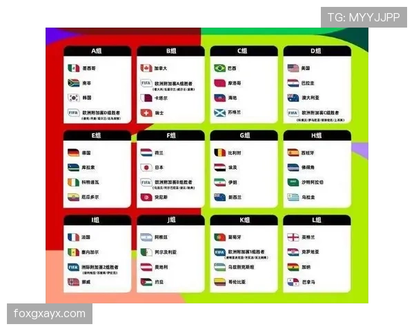 2026世界杯最新48队赛制规则详解